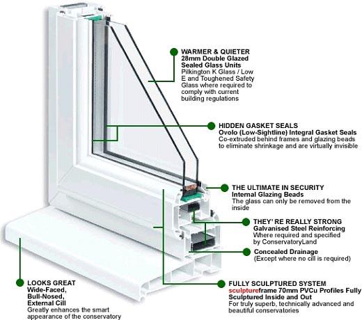 Double Glazing